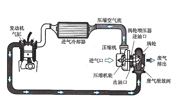 廢氣渦輪增壓器連接平面圖-柴油發(fā)電機(jī)組.png