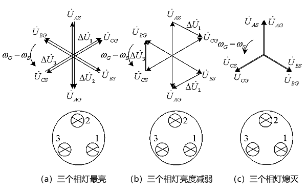 同步發(fā)電機(jī)暗燈法相量圖.png