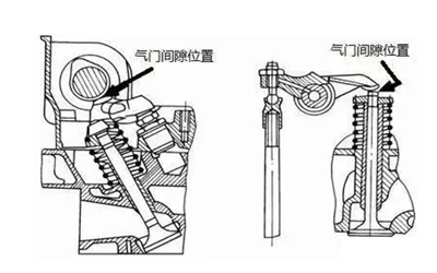 氣門間隙位置-柴油發(fā)電機組.png