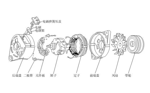 硅整流發(fā)電機(jī)結(jié)構(gòu)圖-康明斯柴油發(fā)電機(jī)組.png