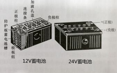 12V_24V蓄電池-柴油發(fā)電機(jī)組.png