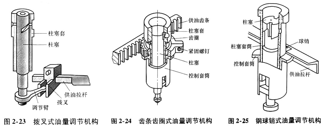 柴油泵油量調(diào)節(jié)機(jī)構(gòu)示意圖.jpg