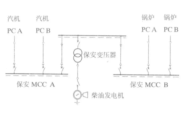 保安電源柴油發(fā)電機(jī)組系統(tǒng)圖.png