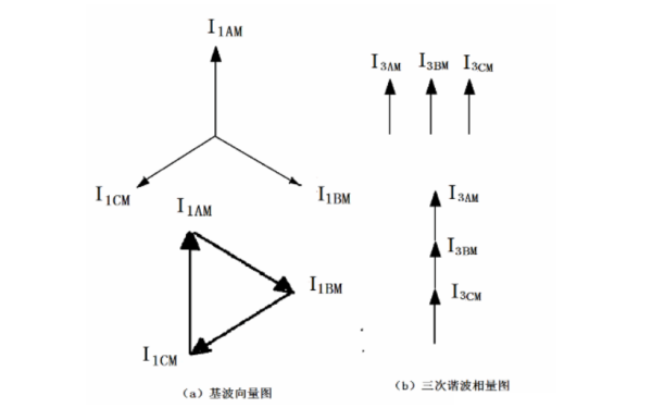 發(fā)電機中性點電流向量分析圖.png