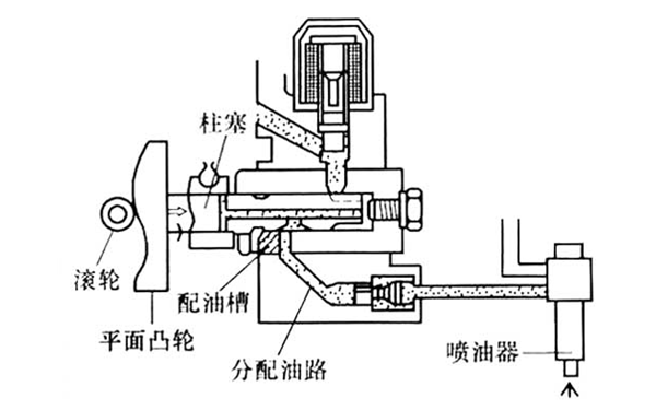 噴油泵壓油和配油過程圖-柴油發(fā)電機組.png