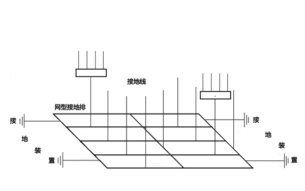 防雷接地電阻-柴油發(fā)電機房.png