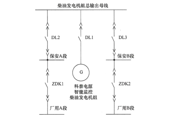 保安電源一次柴油發(fā)電機組總輸出母線.png