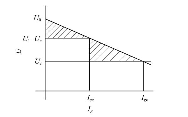 發(fā)電機(jī)勵(lì)磁調(diào)節(jié)器的調(diào)差單元.jpg