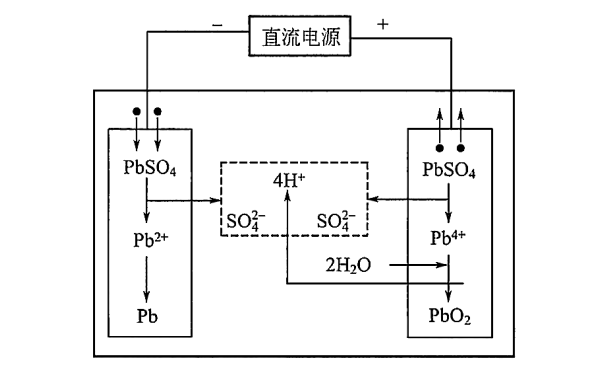 發(fā)電機組充電過程中的電化學(xué)反應(yīng)示意圖.png