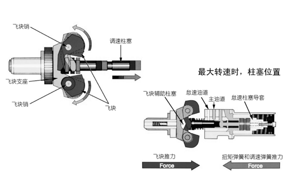 PT燃油泵兩極調(diào)速器原理圖-康明斯柴油發(fā)電機組.png