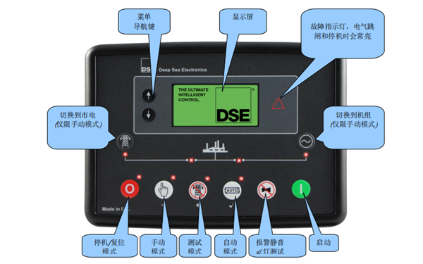 DSE6120MKII深海控制器功能示意圖-康明斯發(fā)電機(jī)組.png