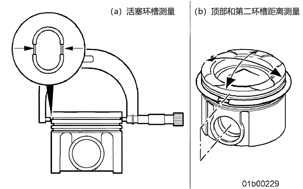 柴油機活塞環(huán)槽測量.png