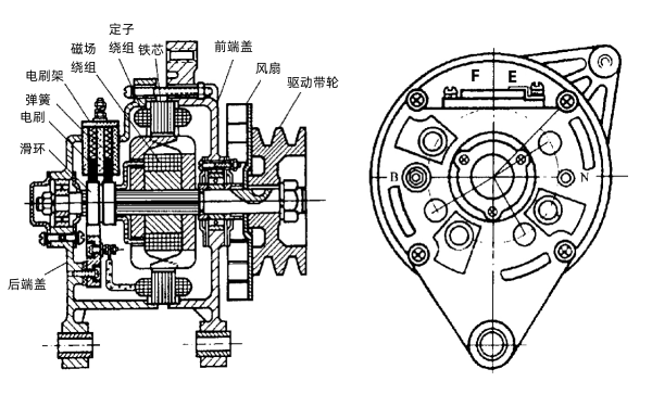 充電發(fā)電機(jī)結(jié)構(gòu)剖視圖.png