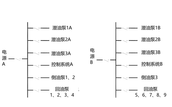 柴發(fā)機組油路供電系統(tǒng)設(shè)計.png