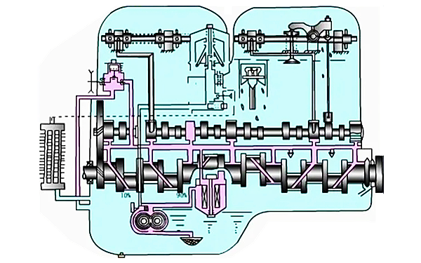 柴油機潤滑系統(tǒng)油路流向圖.png