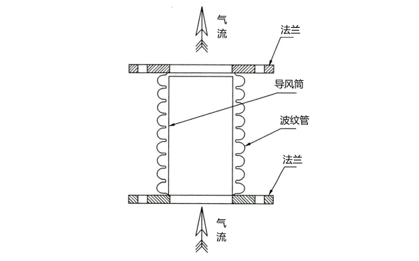 柴油發(fā)電機(jī)排煙波紋管結(jié)構(gòu)示意圖.png