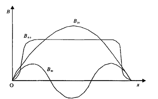 發(fā)電機(jī)三次諧波勵磁示意圖.png