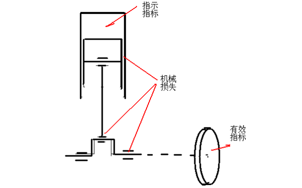 柴油機(jī)性能指標(biāo)示意圖.png