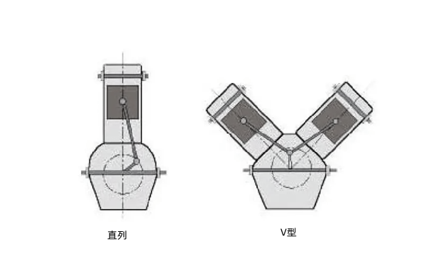 氣缸排列方式-柴油發(fā)電機(jī)組.png