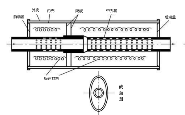 柴油機(jī)阻性消聲器結(jié)構(gòu)圖.png