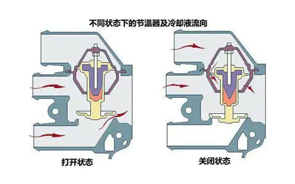 雙閥膨脹筒式節(jié)溫器工作原理圖.png