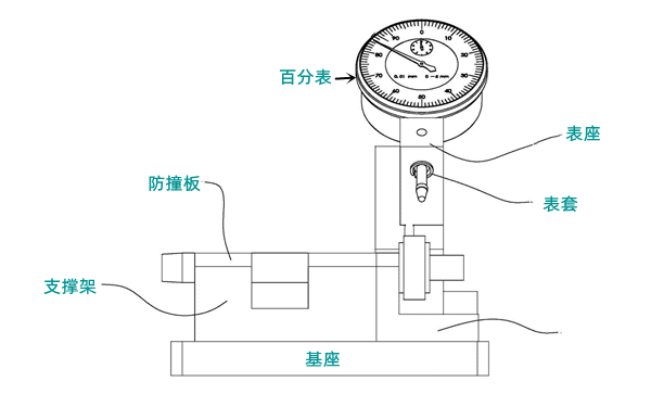 曲軸量表檢測(cè)裝置-柴油發(fā)電機(jī)組.png