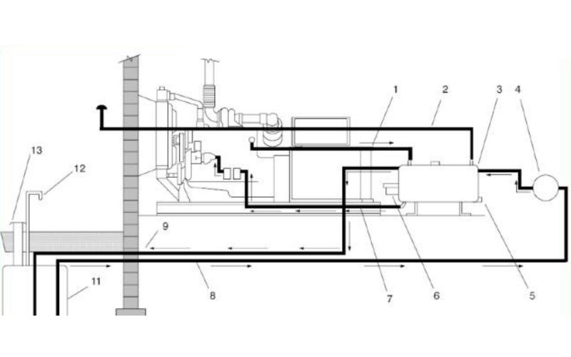 典型的柴油發(fā)電機(jī)組燃油系統(tǒng)圖.png