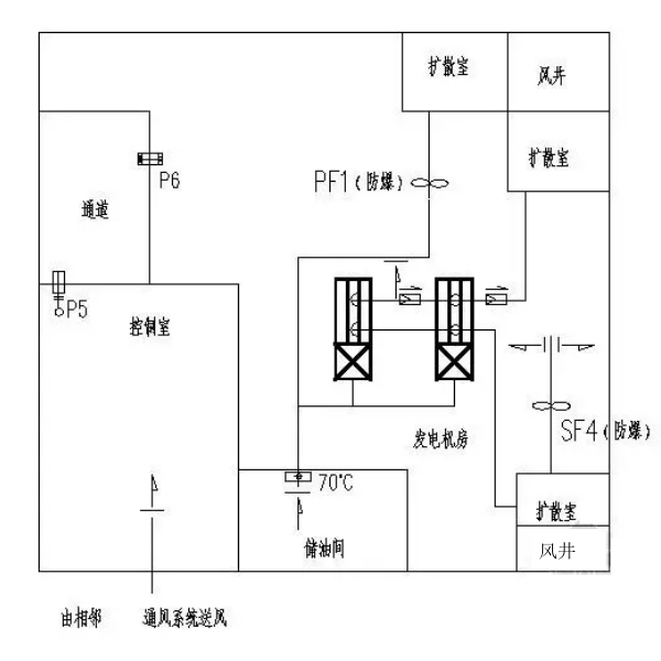 柴發(fā)機房地下通風設(shè)計施工圖.png