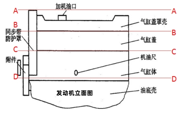 柴油發(fā)動機異響部位圖.jpg