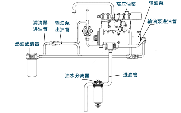 燃油系統(tǒng)低壓油路系統(tǒng)圖-柴油發(fā)電機(jī)組.png