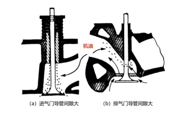 機(jī)油是如何通過(guò)氣門(mén)導(dǎo)管.png