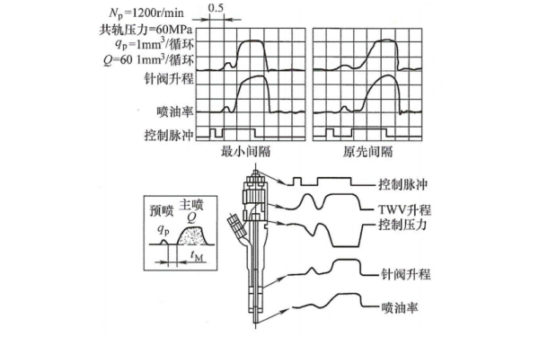 電控柴油機(jī)共軌系統(tǒng)預(yù)噴射系統(tǒng).png