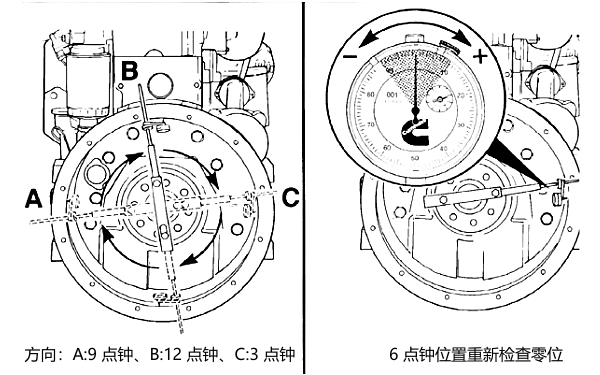 柴油機(jī)飛輪孔對中檢查方法.png