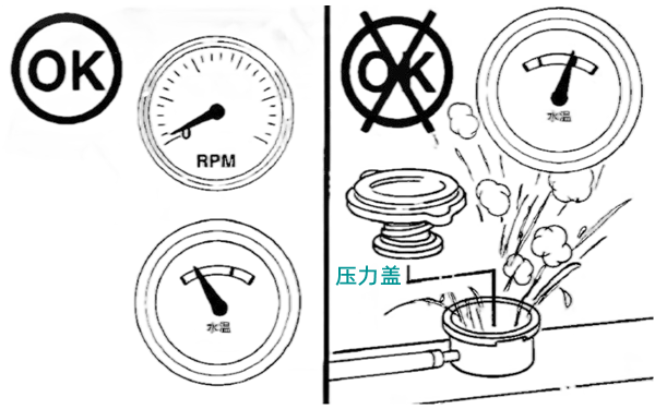 水箱壓力蓋位置圖-柴油發(fā)電機組.png