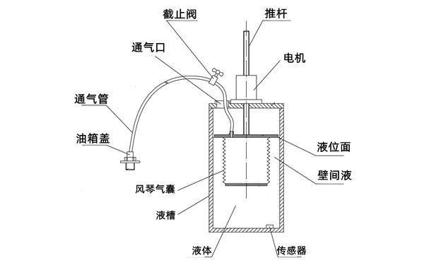 定容積式油耗檢測(cè)裝置-柴油發(fā)電機(jī)組.png