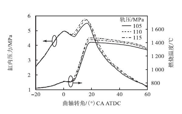 缸內(nèi)壓力和燃燒溫度示意圖-柴油發(fā)電機組.png