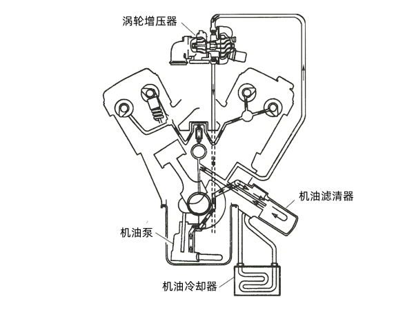 大功率增壓柴油機(jī)潤滑油道.png