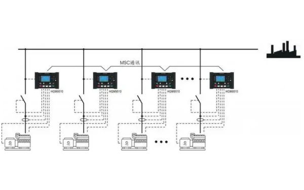 柴油發(fā)電機組并聯(lián)負載分配示意圖.png