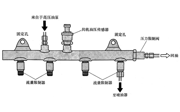 高壓共軌結(jié)構(gòu)圖-柴油發(fā)電機(jī)組.png