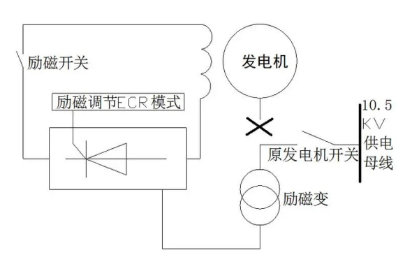 發(fā)電機(jī)定子繞組短路干燥法接線圖.png