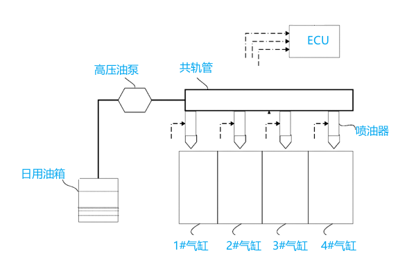 柴油機(jī)高壓燃油系統(tǒng)結(jié)構(gòu)圖.png