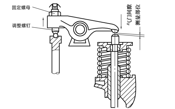 氣門間隙檢查與調(diào)整.png