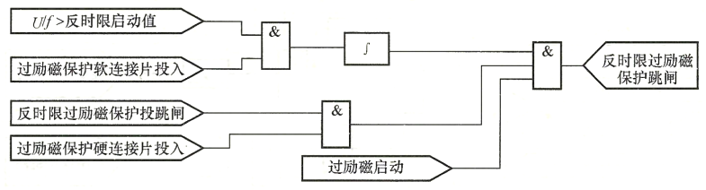 發(fā)電機(jī)過勵磁保護(hù)動作邏輯框圖.png