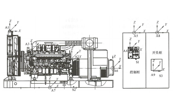 安全級應急發(fā)電機組樣機測點布置.png