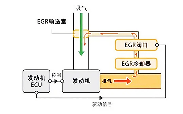 EGR系統(tǒng)原理圖-柴油發(fā)電機(jī)組.png