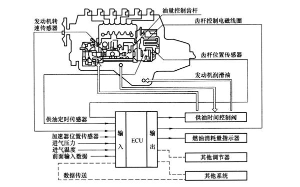 柴油發(fā)電機組電控系統(tǒng)功能圖.png