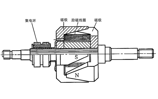 發(fā)電機(jī)轉(zhuǎn)子斷面與形狀.png