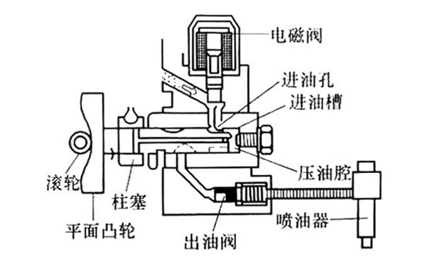 噴油泵進(jìn)油過程圖-柴油發(fā)電機組.png