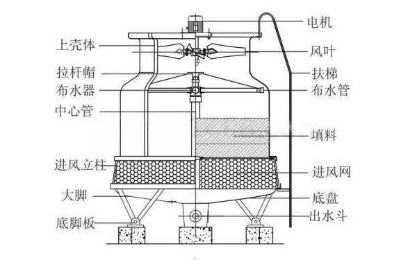 柴油發(fā)電機用冷卻水塔示意圖.png