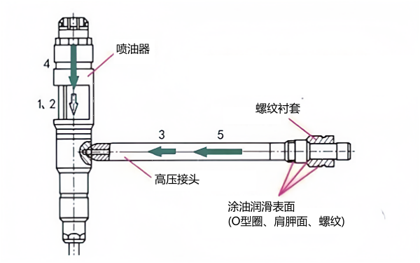 柴油機(jī)噴油器安裝方法.png